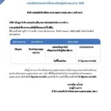 หนังสือรับรองการขึ้นทะเบียนผู้ประกอบการ SME