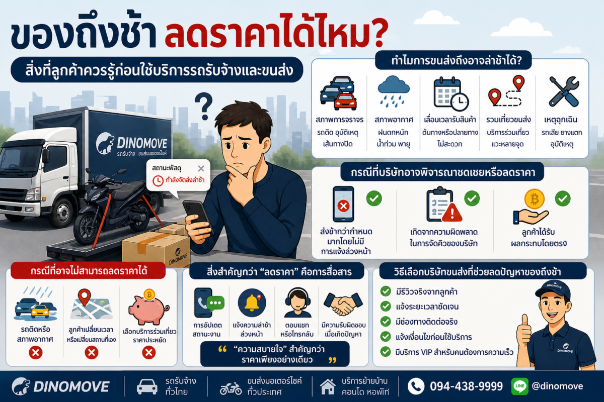 ของถึงช้า-ลดราคาได้ไหม-1-1200x800.png
