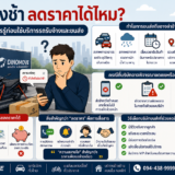 ของถึงช้า ลดราคาได้ไหม