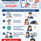 ยกเลิกคิวงานอัตโนมัติ