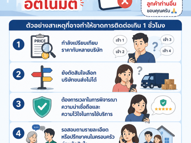 ยกเลิกคิวงานอัตโนมัติ-640x480.png